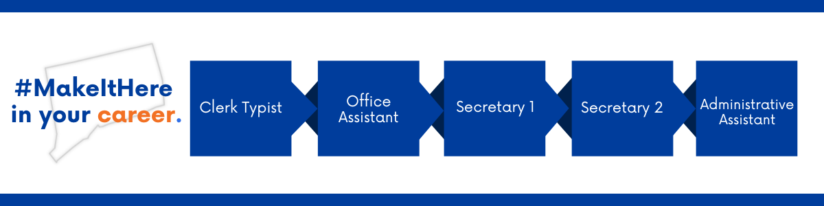 Career progression pathway within the State of Connecticut: starting with c;lerk typist, advancing to office assistant, then secretary 1, then secretary 2,, and ending at administrative assistant.